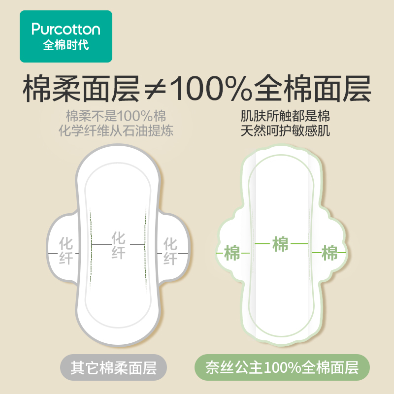 全棉时代奈丝公主卫生巾100%棉表层超薄加长夜用姨妈巾360mm*5片 - 图2