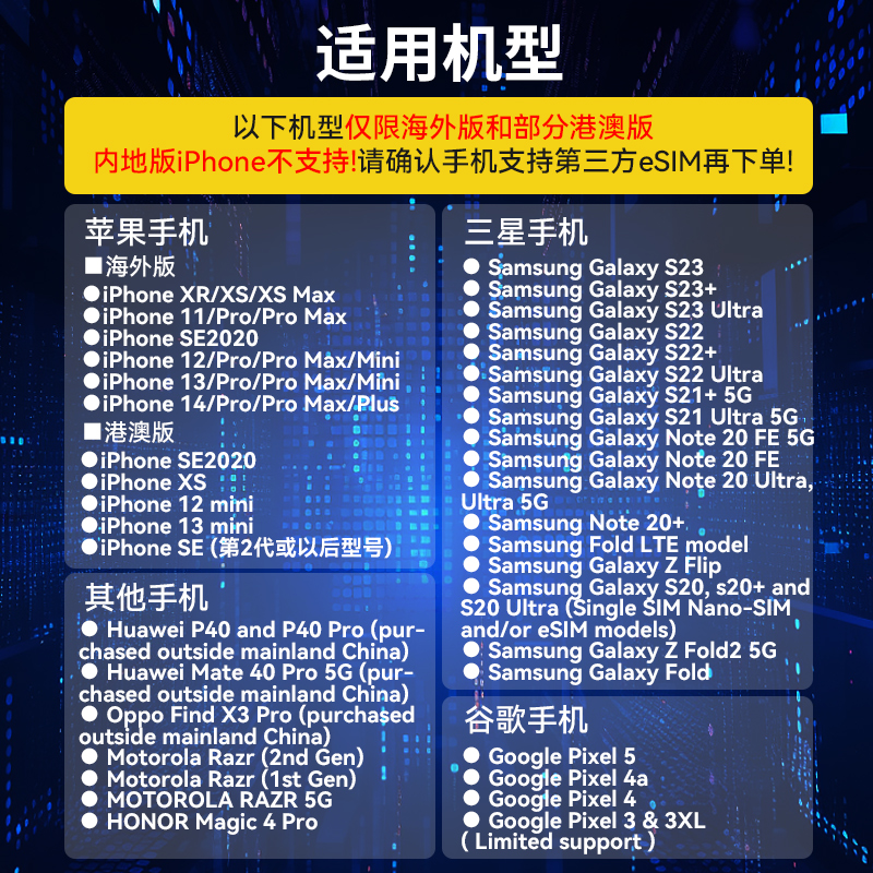 突尼斯电话卡1GB/日手机eSIM高速上网1-30天多地区3G无限 - 图3