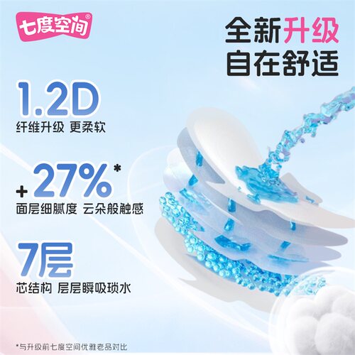 【下拉享优惠】七度空间卫生巾日用优雅超薄棉柔245mm姨妈巾64片 - 图3