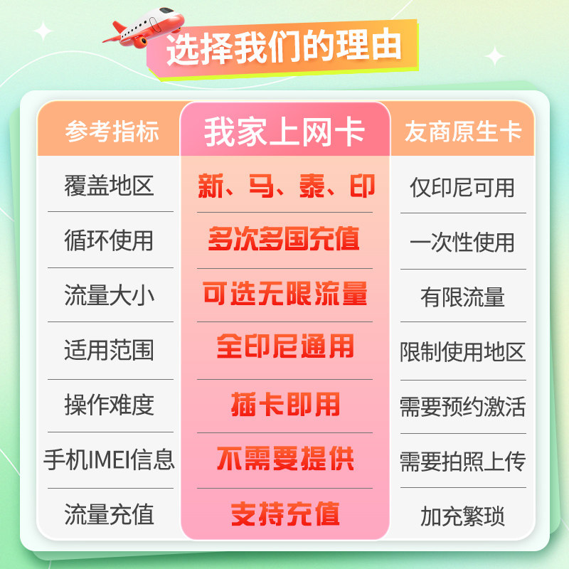 Telkomsel印尼巴厘岛电话卡无限流量上网卡5G/4G旅游手机卡SIM卡,淘宝优惠券,粉丝福利购,淘宝优惠卷