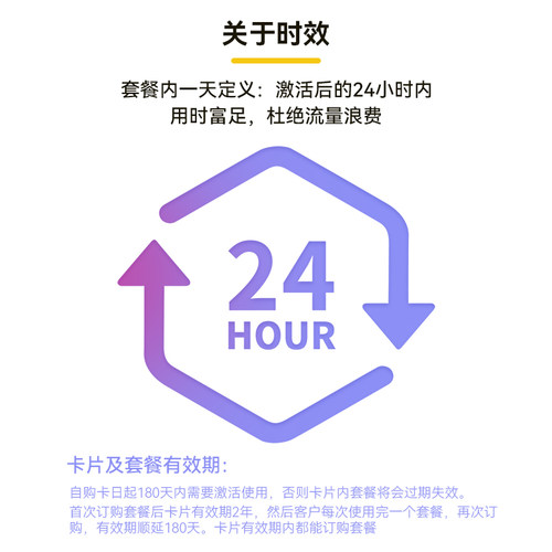 多一米尼/加电话卡4G高速流量卡圣多明各旅游上网卡7-30天3G无限 - 图2