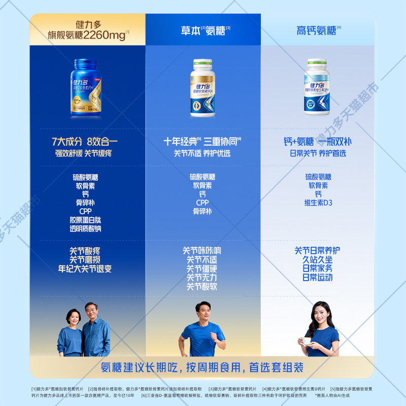 汤臣倍健健力多高钙氨糖软骨素维生素D钙片中老年补钙护关节正品