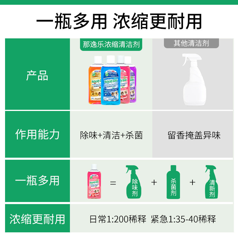 那逸乐英国进口4in1宠物浓缩除臭清洁剂猫狗去尿味消毒杀菌 熏风,淘宝优惠券,粉丝福利购,淘宝优惠卷