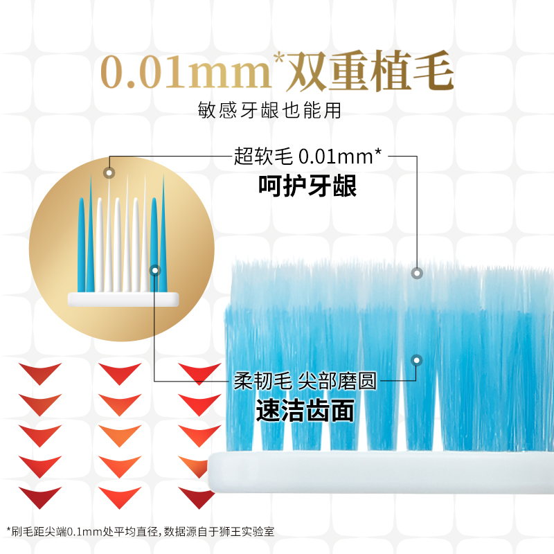 LION狮王细齿洁极premium软毛牙刷细毛宽头护龈成人宽头小头1支 - 图2