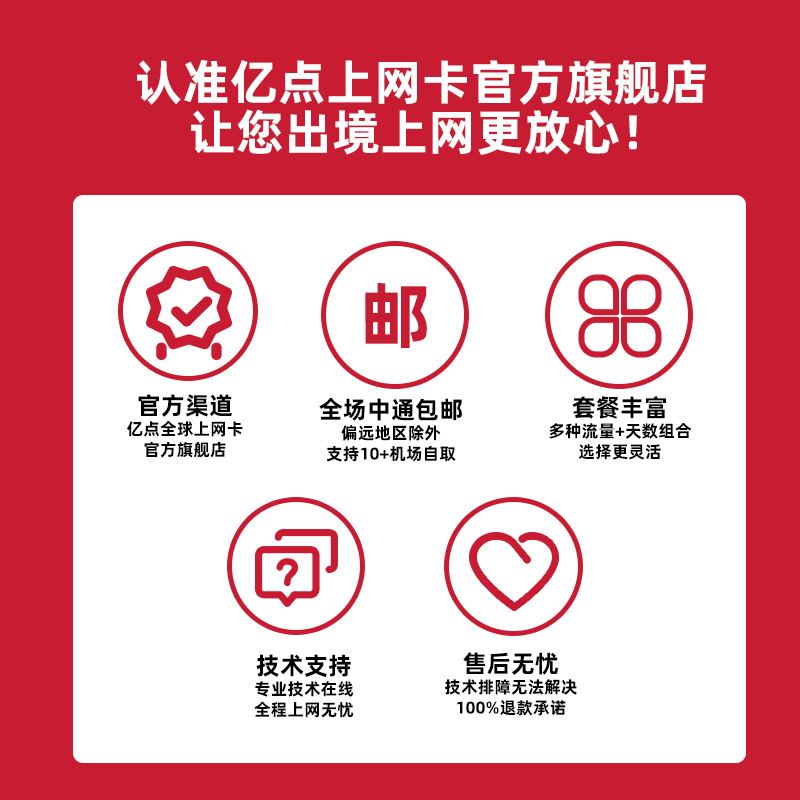 亿点香港电话卡4G高速可选2G无限流量1/3/4/5/6/7/10天手机上网卡-图1