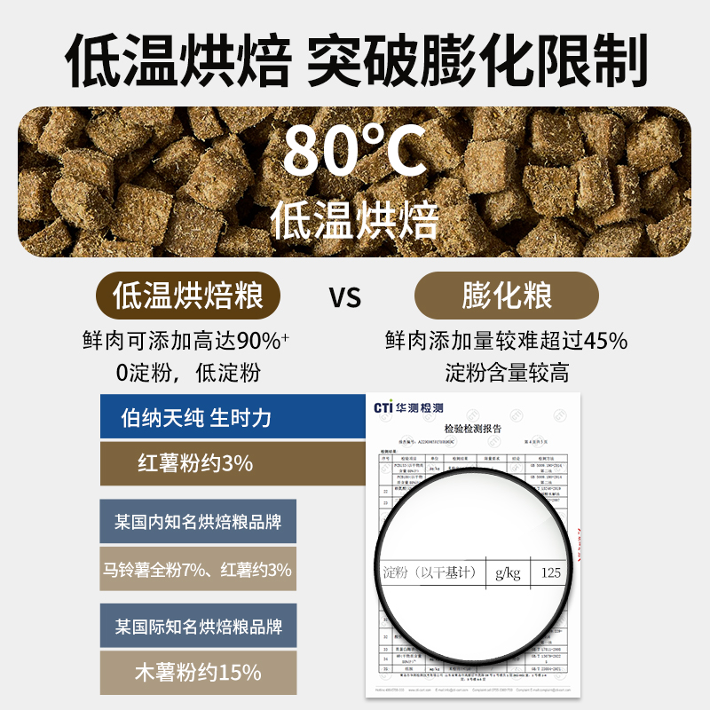 伯纳天纯狗粮生时力系列鲜肉低温烘焙粮鸭肉梨1.5kg泰迪比熊柴犬-图2