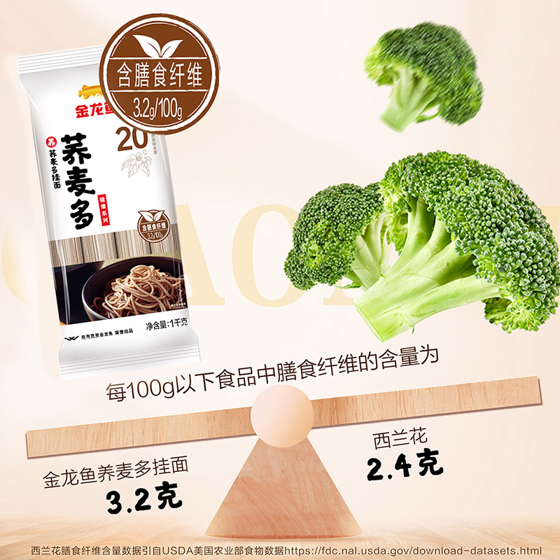 金龙鱼麦芯荞麦挂面1kg*3包代餐饱腹粗粮凉拌速食健身早餐面条