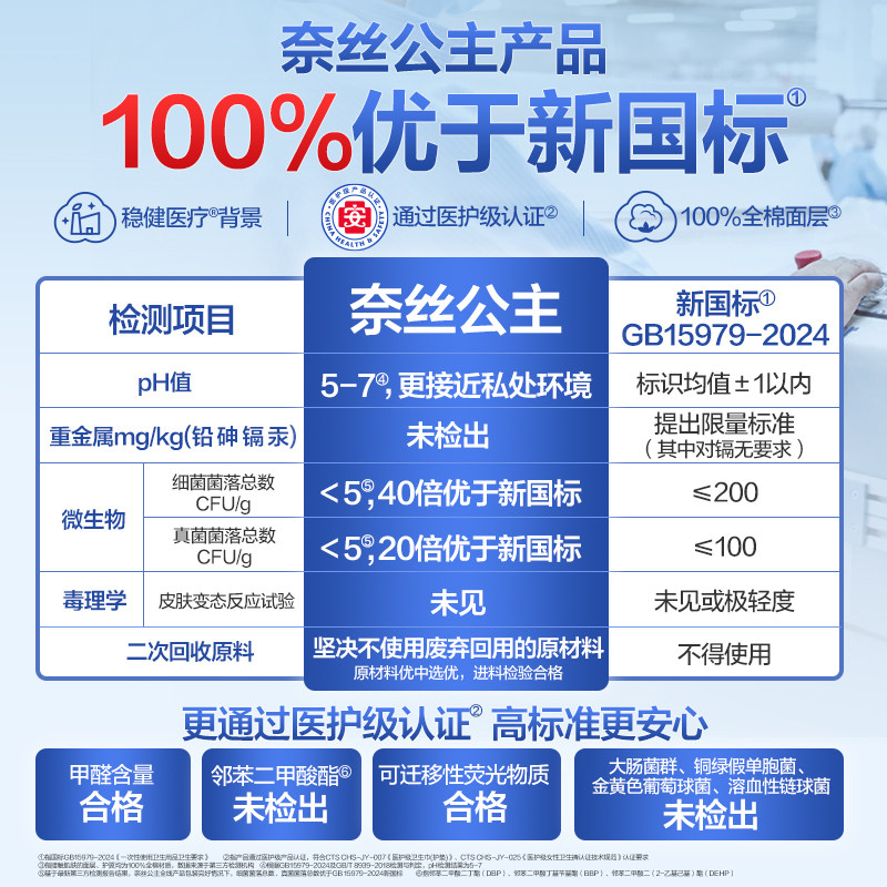 【优于新国标】全棉时代奈丝公主卫生巾护翼迷你姨妈巾190mm*30片,淘宝优惠券,粉丝福利购,淘宝优惠卷