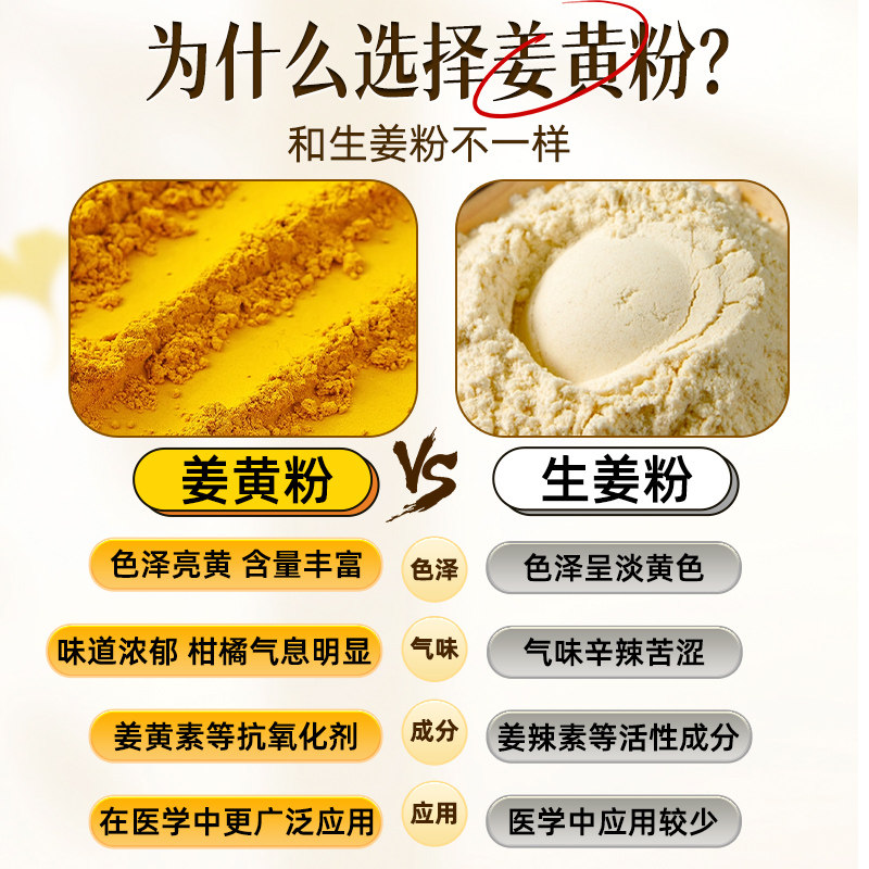 姜黄粉食用冲饮生酮健身肉桂粉咖喱咖啡黄金奶烘培烹饪调味料炒菜,淘宝优惠券,粉丝福利购,淘宝优惠卷