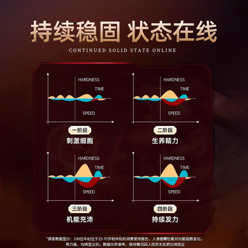 人参鹿鞭牡蛎锌镁片玛咖枸杞补精调理男性肾虚黄壮精强滋膏精华,淘宝优惠券,粉丝福利购,淘宝优惠卷