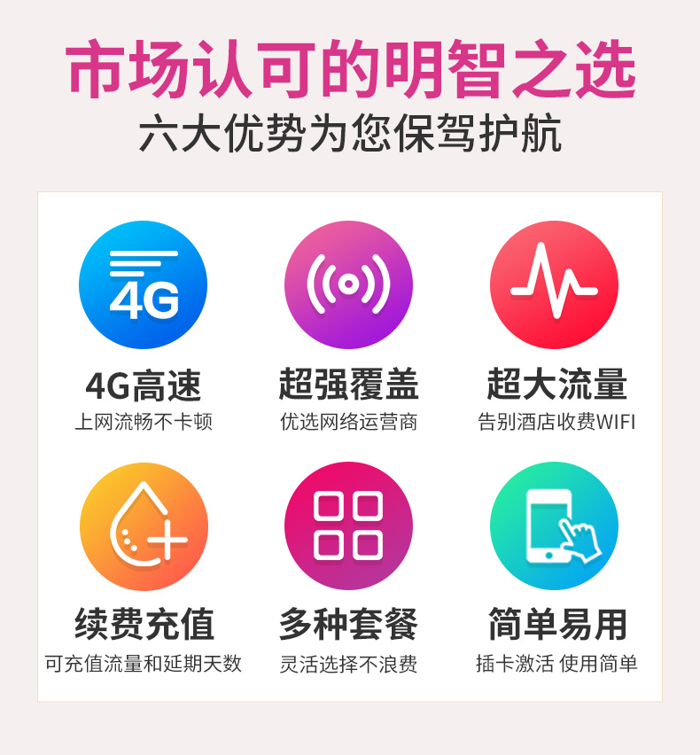 埃及电话卡流量上网卡4G沃达丰vodafone旅游手机卡5/7/10/15/20天 - 图1