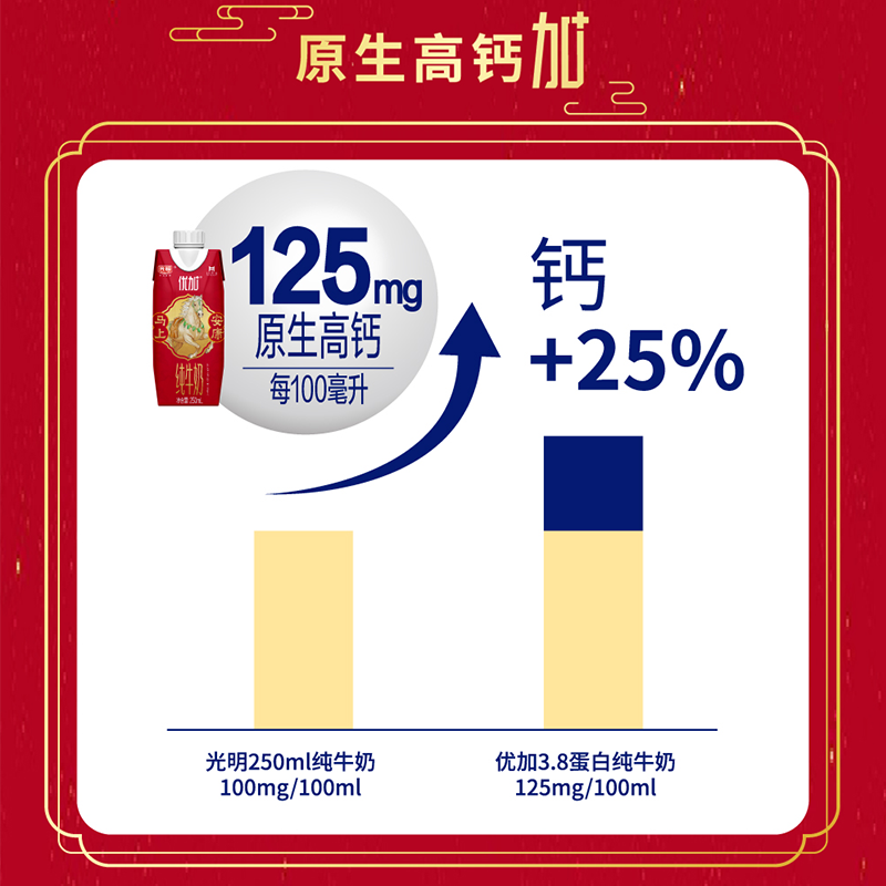【包装随机】光明优加3.8蛋白梦幻盖纯牛奶250ml*10盒