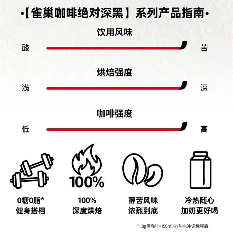 雀巢咖啡绝对深黑大罐装即溶速溶黑咖啡200g100%深烘健身办公提神-图0