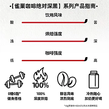 雀巢咖啡绝对深黑大罐200g[1元优惠券]-寻折猪