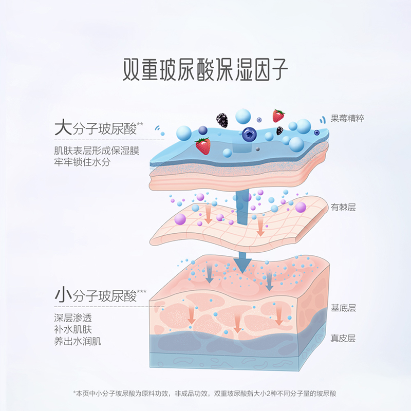 御泥坊果莓面膜21片玻尿酸补水保湿锁水面膜官方旗舰正品学生 - 图2