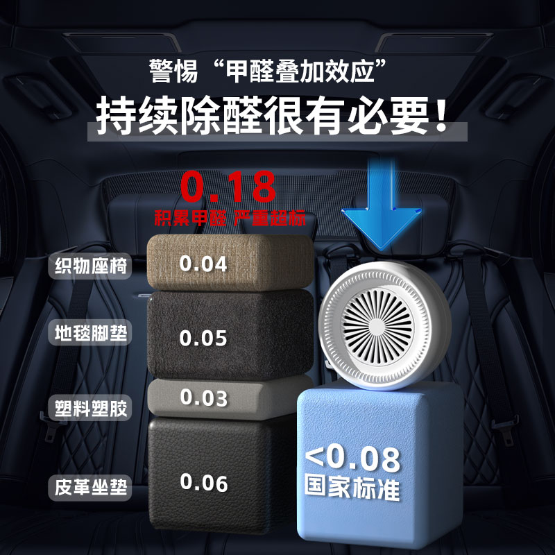 霍尼韦尔除甲醛活性炭包新车去异味车内汽车车用清除剂吸除味净化-图0