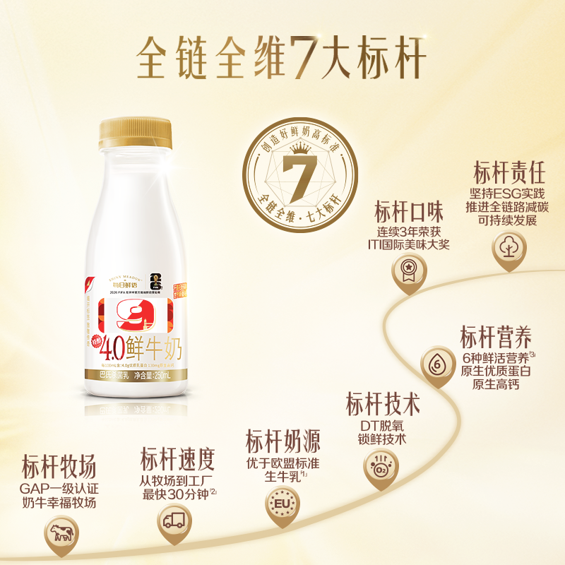 ÿ������ 4.0��ţ�� �߸ƴ��� 250ml*4ƿ 4.0g�鵰��/100ml 130mgԭ���߸�    21.71Ԫ+5.54�Խ��