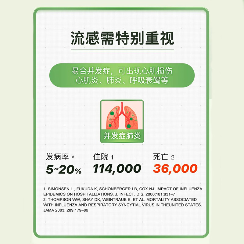 硕世诊断甲流乙流检测试剂盒感冒咽肺炎流感诊断试剂H3N2居家自测