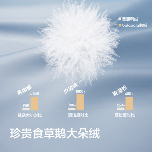 巴拉巴拉童装宝宝鹅绒羽绒服婴儿冬装儿童连帽外套保暖潮上衣流行 - 图2