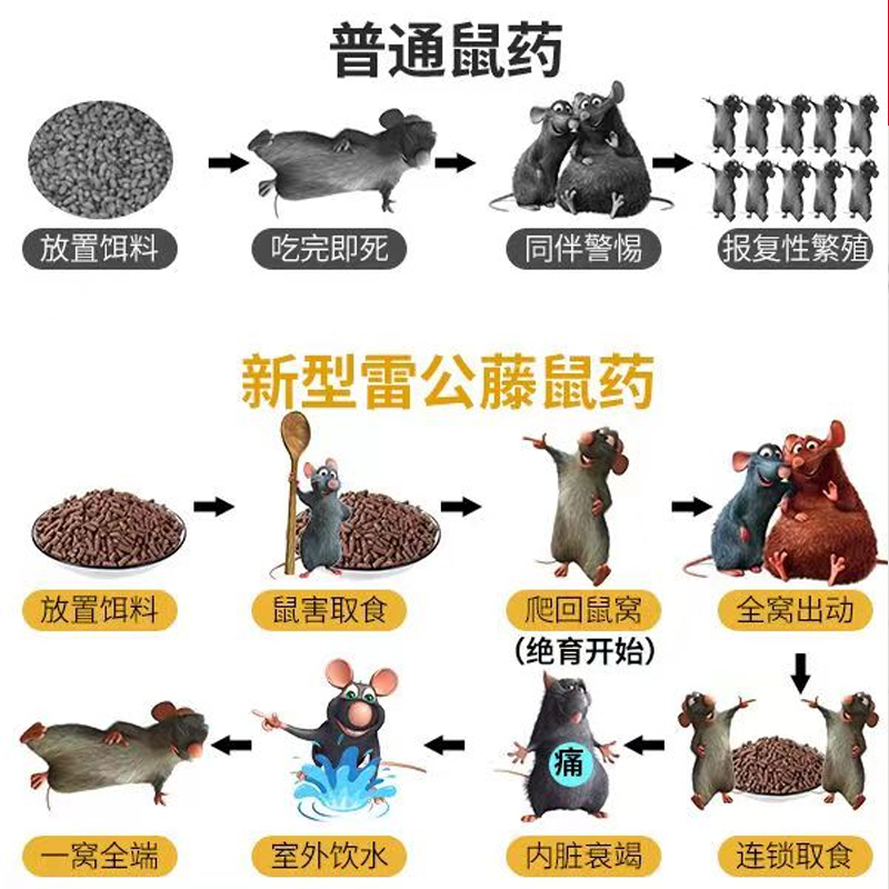 老鼠药超强力家用室外死特效家用闻死灭鼠杀鼠剂一锅端高效耗子药