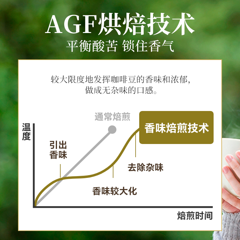 日本进口AGF挂耳咖啡7g*18袋现磨手冲挂滤美式中烘黑咖啡粉提神