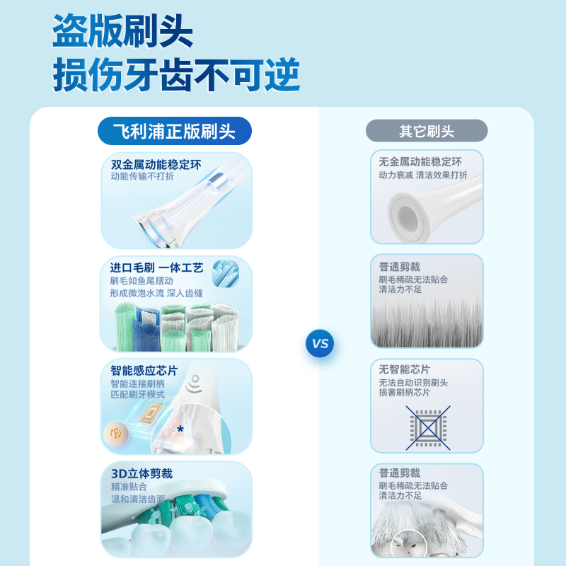 飞利浦电动牙刷头HX6063替换头hx9362/9352通用钻石刷头官方正品-图2