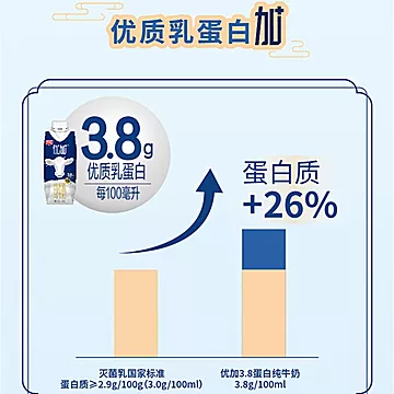 光明优加3.8蛋白梦幻盖纯牛奶250ml*10盒[2元优惠券]-寻折猪