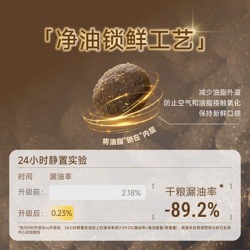 【减油升级】诚实一口P40鲜肉成猫粮PLUS冻干双拼乳鸽幼猫粮 - 图2
