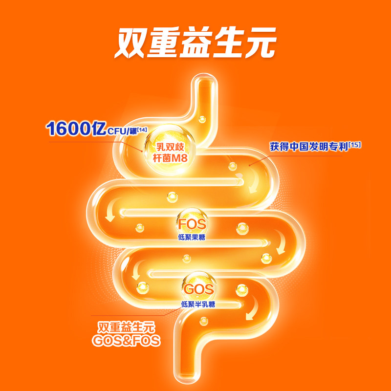 蒙牛一米八八儿童奶粉CBP高钙成长奶粉3-15岁骨骼发育300g 6袋装,淘宝优惠券,粉丝福利购,淘宝优惠卷