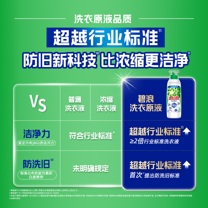 碧浪洗衣原液1次去黄除菌除螨留香多规格洗衣液家用去汗味补充装