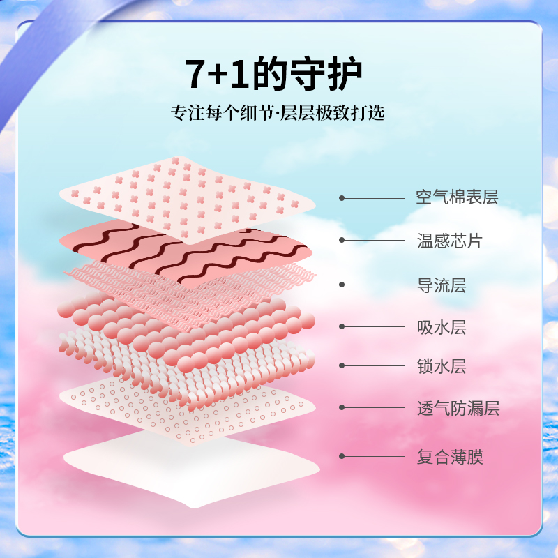 白色森林夜用卫生巾国风红豆杉芯片290mmX6片绵柔超瞬吸姨妈巾-图2