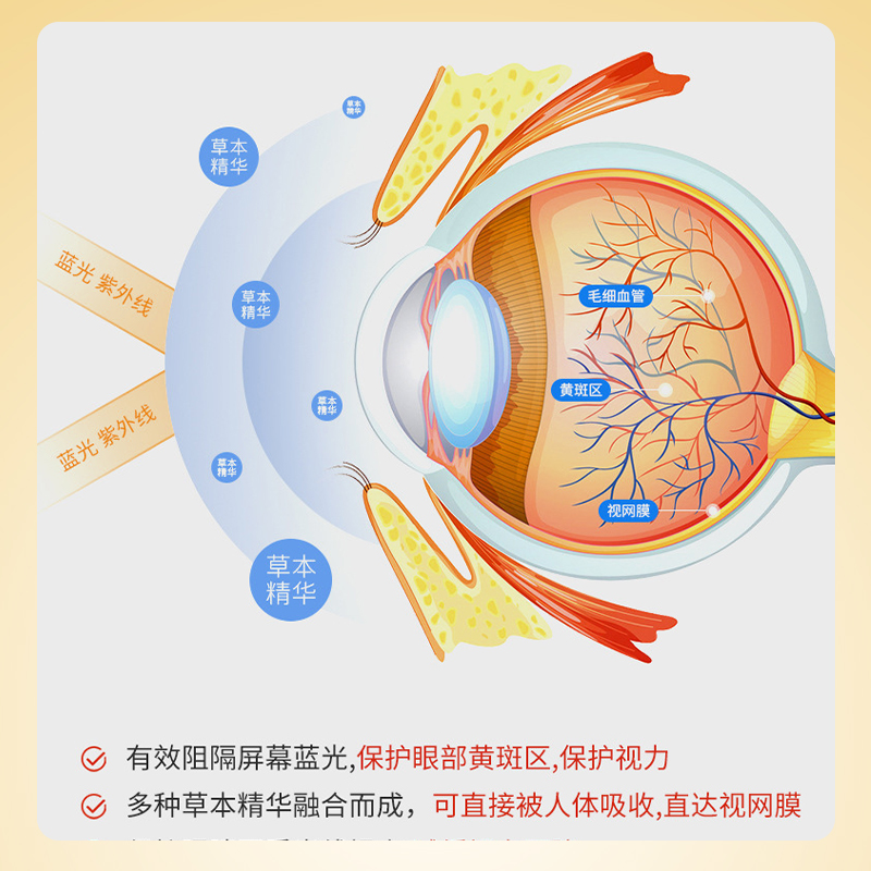 葵花叶黄素护眼贴30贴缓解眼疲劳眼干涩儿童成人保护视力冷敷贴-图3