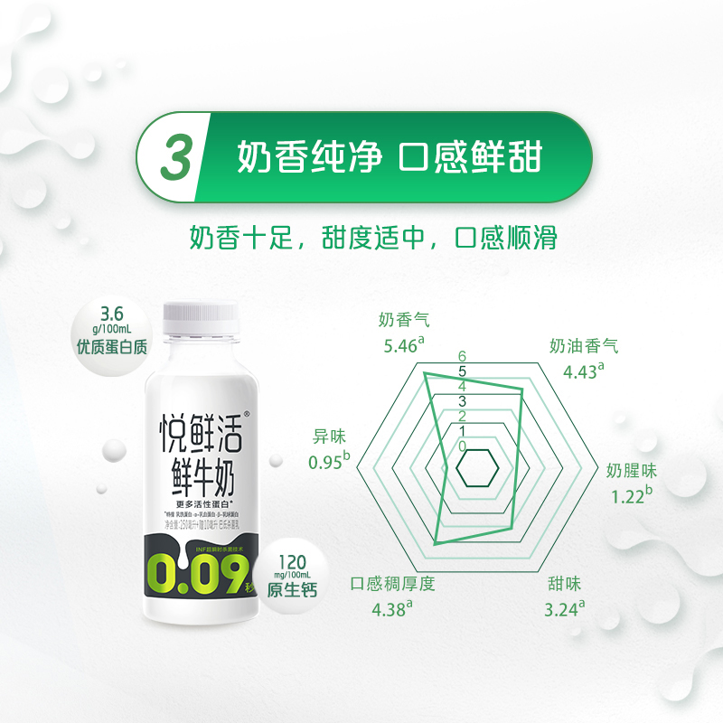 【顺丰冷链包邮】悦鲜活鲜牛奶450ml*4瓶+260ml*7瓶