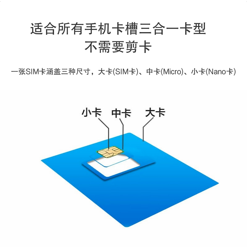 欧洲电话卡意大利欧盟多国three通用4g高速流量上网可通话手机卡 - 图3