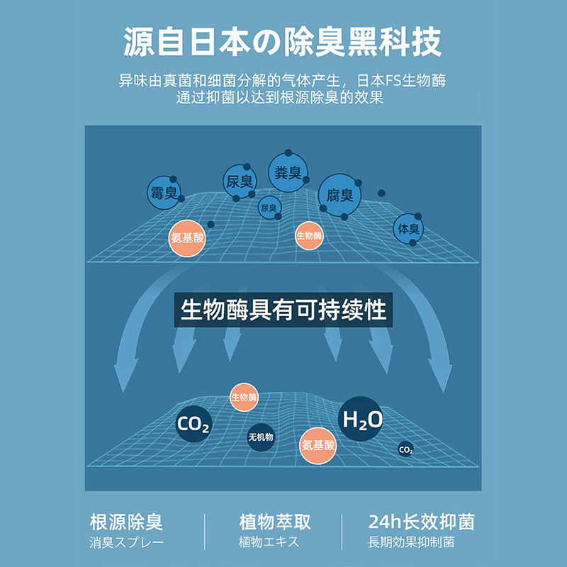 KOJIMA宠物除臭剂消毒液杀菌去尿味狗猫尿分解生物酶喷雾猫砂祛味 - 图3