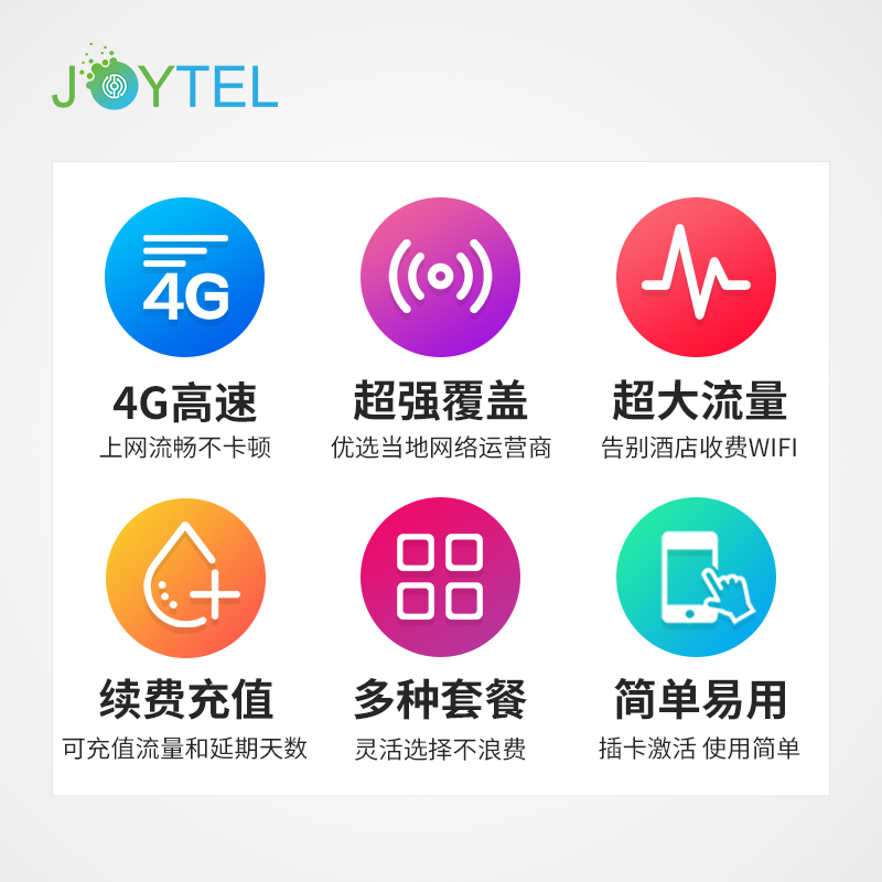 JOYTEL韩国电话卡4G高速上网可选7/15/30天10G/20G流量旅游手机卡 - 图1