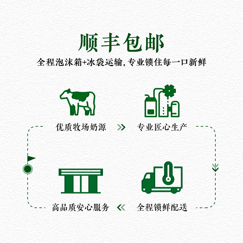 【甄选奶源】伊利金典巴氏杀菌生牛乳学生优选全脂高钙早餐鲜牛奶