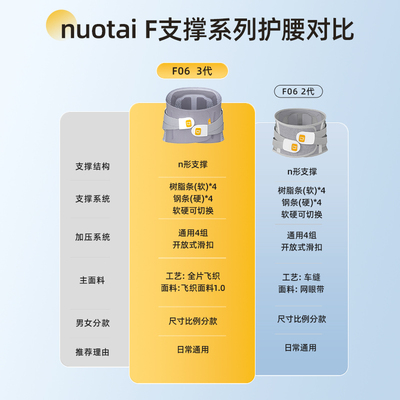 诺泰升级款医用护腰带F06-3