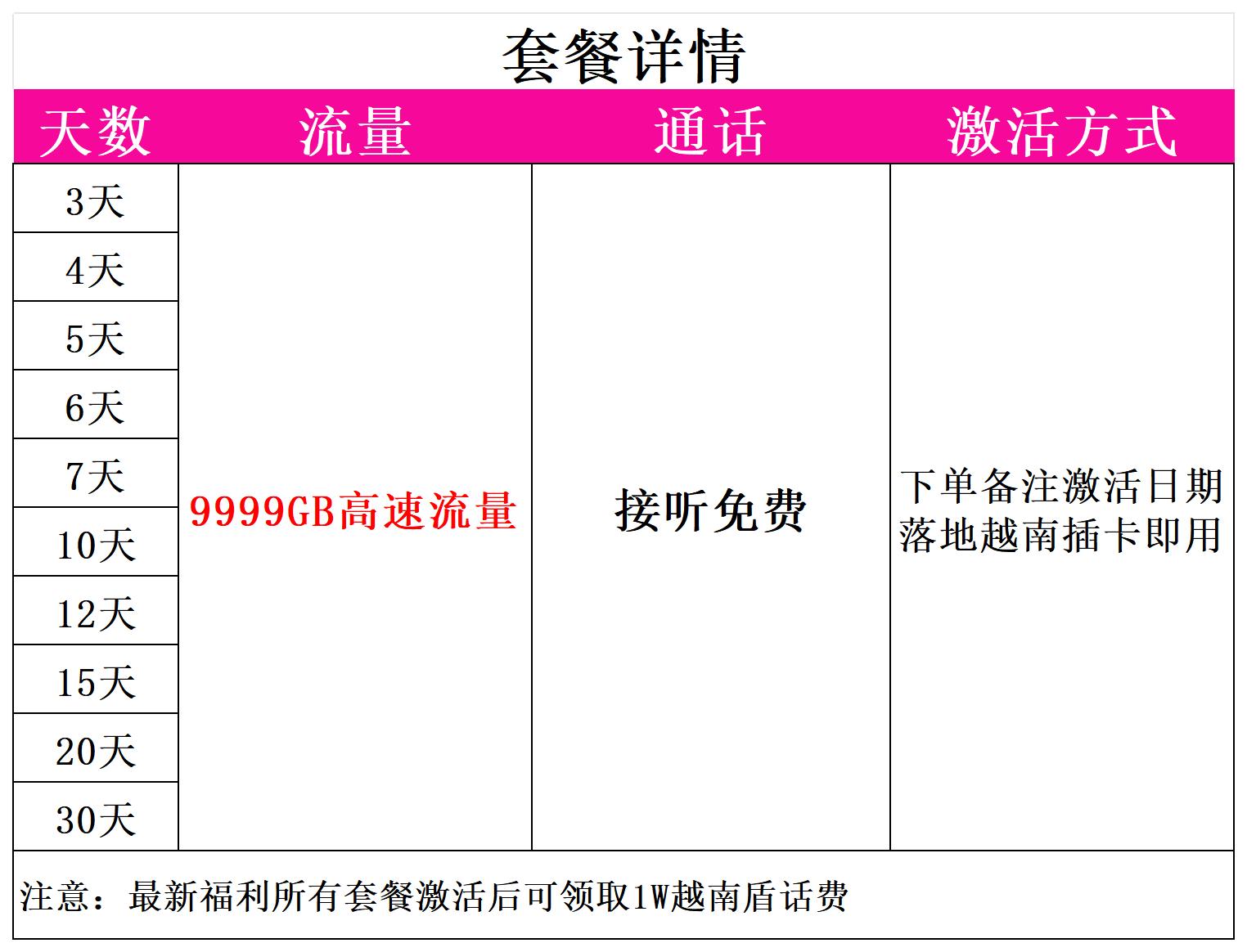 越南电话卡mobifone 4G流量手机上网卡胡志明旅游3-29可选9999GB - 图3