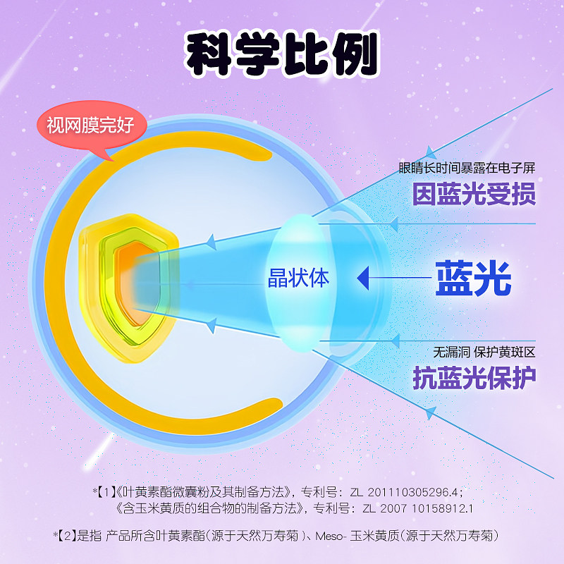 伊可新蓝莓味叶黄素酯软糖儿童青少年眼睛成人视力糖果,淘宝优惠券,粉丝福利购,淘宝优惠卷