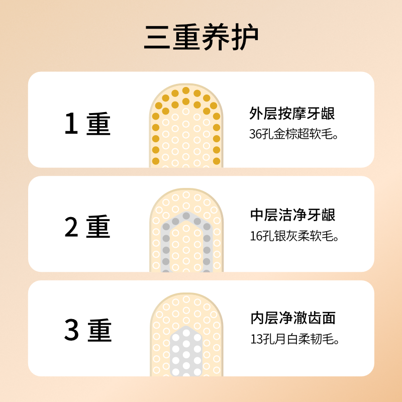 EBISU/惠百施65孔超高效软毛牙刷成人口腔清洁2支装家庭家用套装-图1