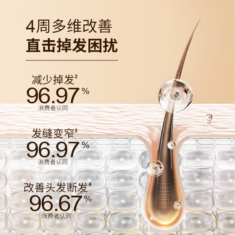 加量不加价蜂花防脱洗发水九樽固发强韧发丝防洗发露500ml+50ml*2