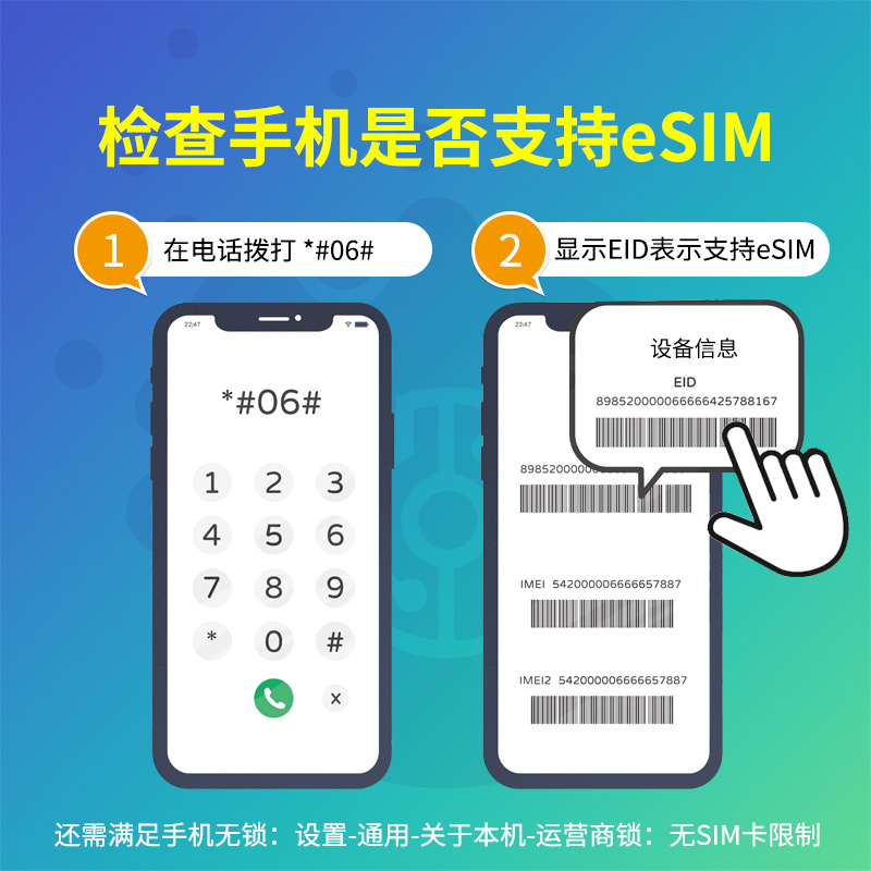 eSIM匈牙利电话卡4G高速上网10/15/30天欧洲手机卡2G无限流量旅游 - 图2