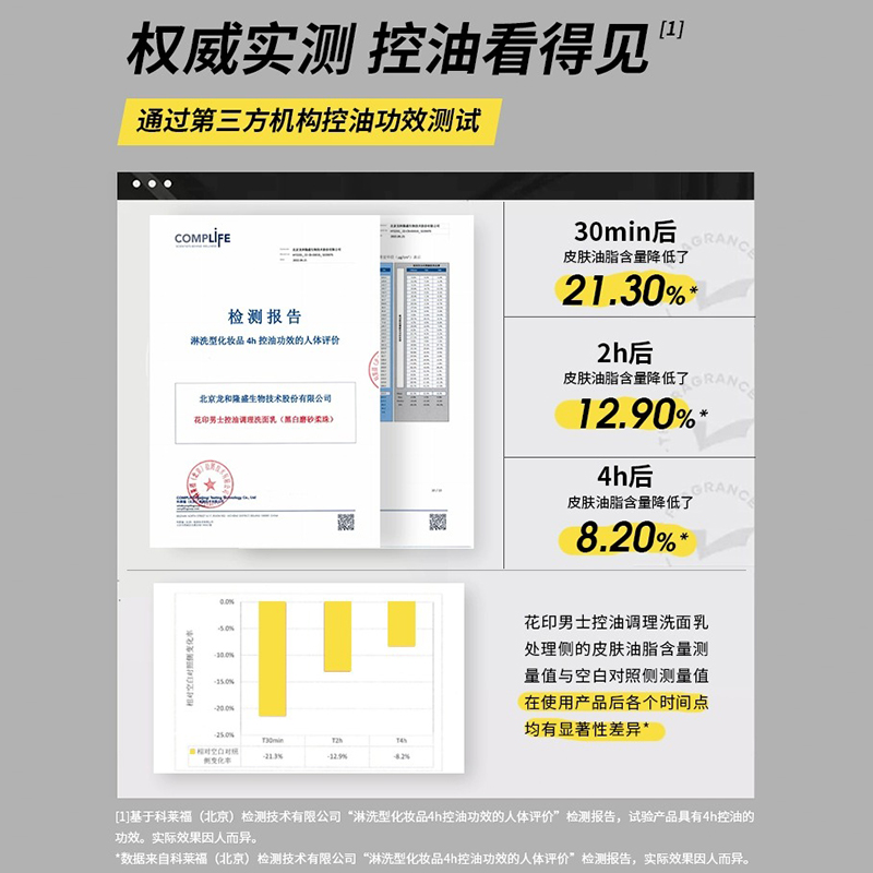 花印男士专用磨砂洗面奶150g清爽控油去黑头收缩毛孔深层清洁进口 - 图1