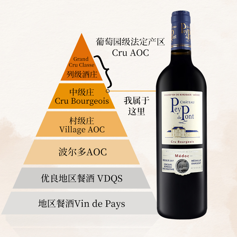 贝桥城堡干红葡萄酒法国波尔多原瓶进口红酒Pey Pont750ml*1 - 图2