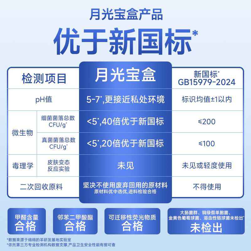 ������� �¹ⱦ��Pro ���������� ��ҹ����Ů 25Ƭ*2�� 24.09Ԫ