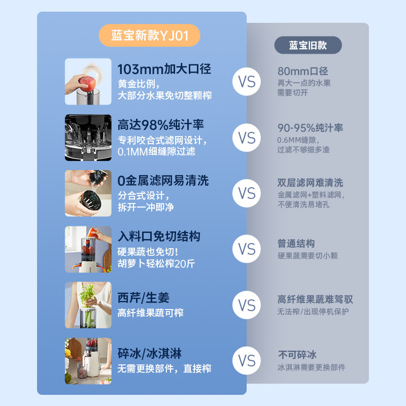  天猫超市榨汁机