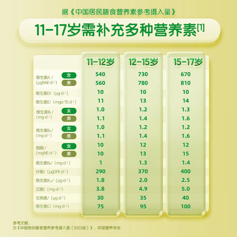 图 4