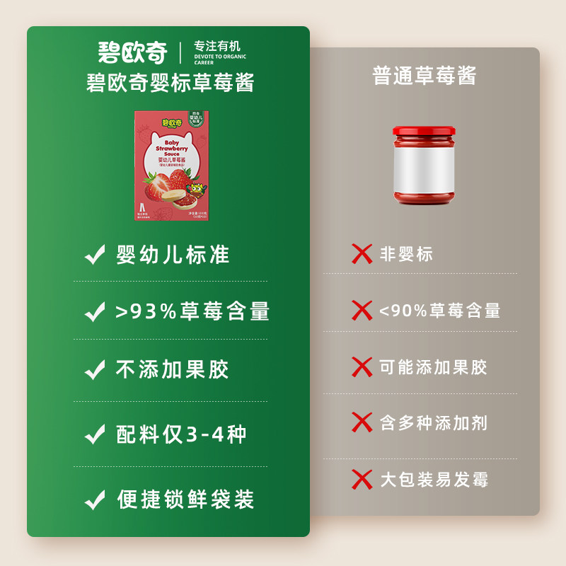 碧欧奇辅食番茄酱有机拌拌酱150g婴幼儿宝宝儿童意面调料调味料