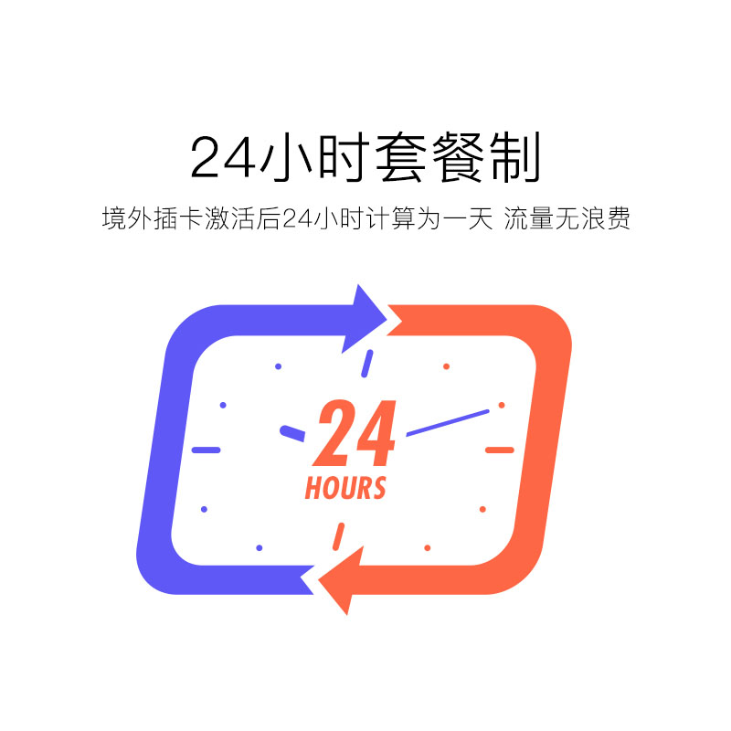 外蒙古国电话卡4G手机wifi上网卡5/7/8/10/15天3G无限流量旅游 - 图2